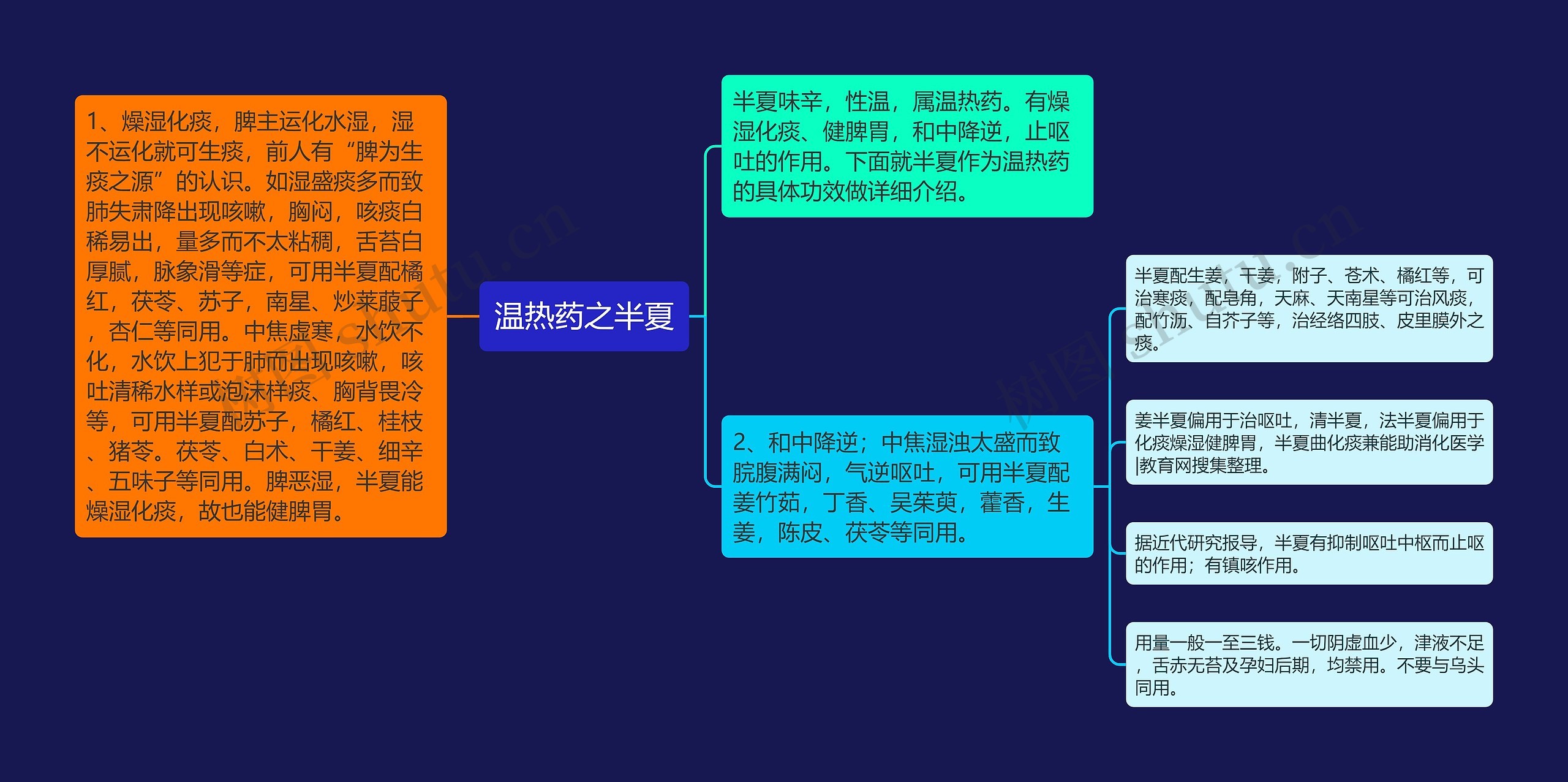 温热药之半夏思维导图