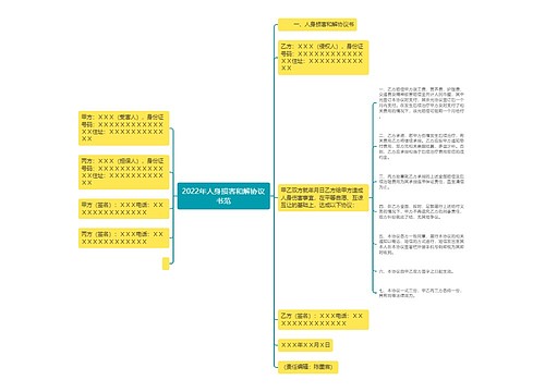 2022年人身损害和解协议书范