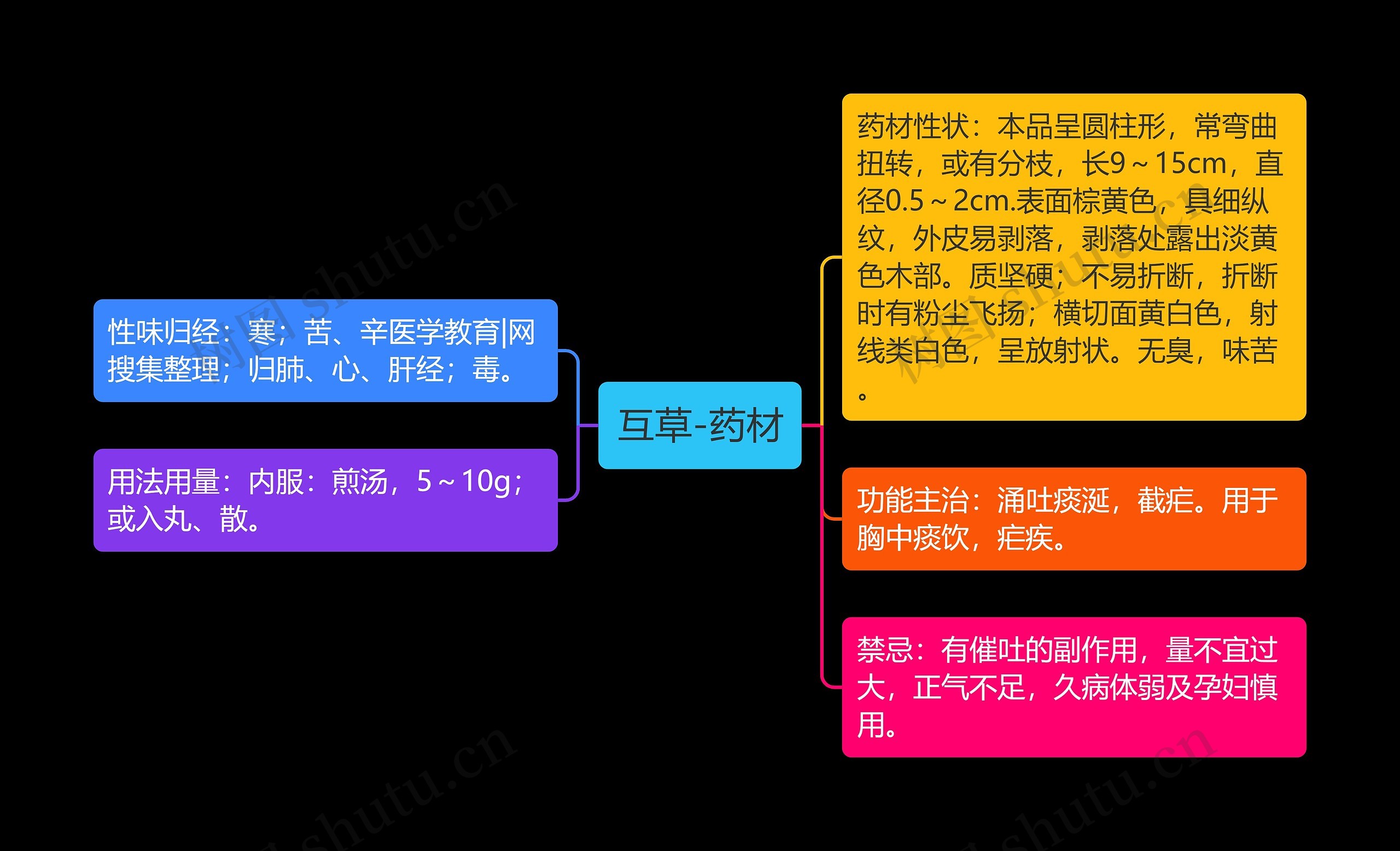 互草-药材 互草-药材