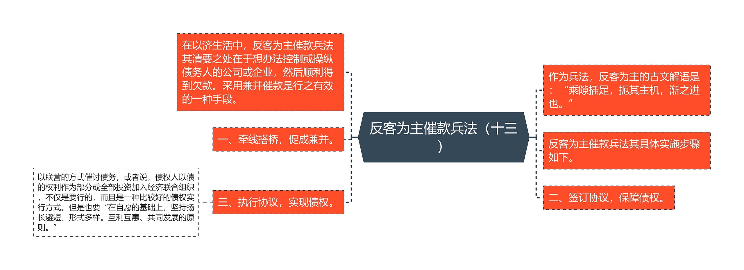 反客为主催款兵法（十三）