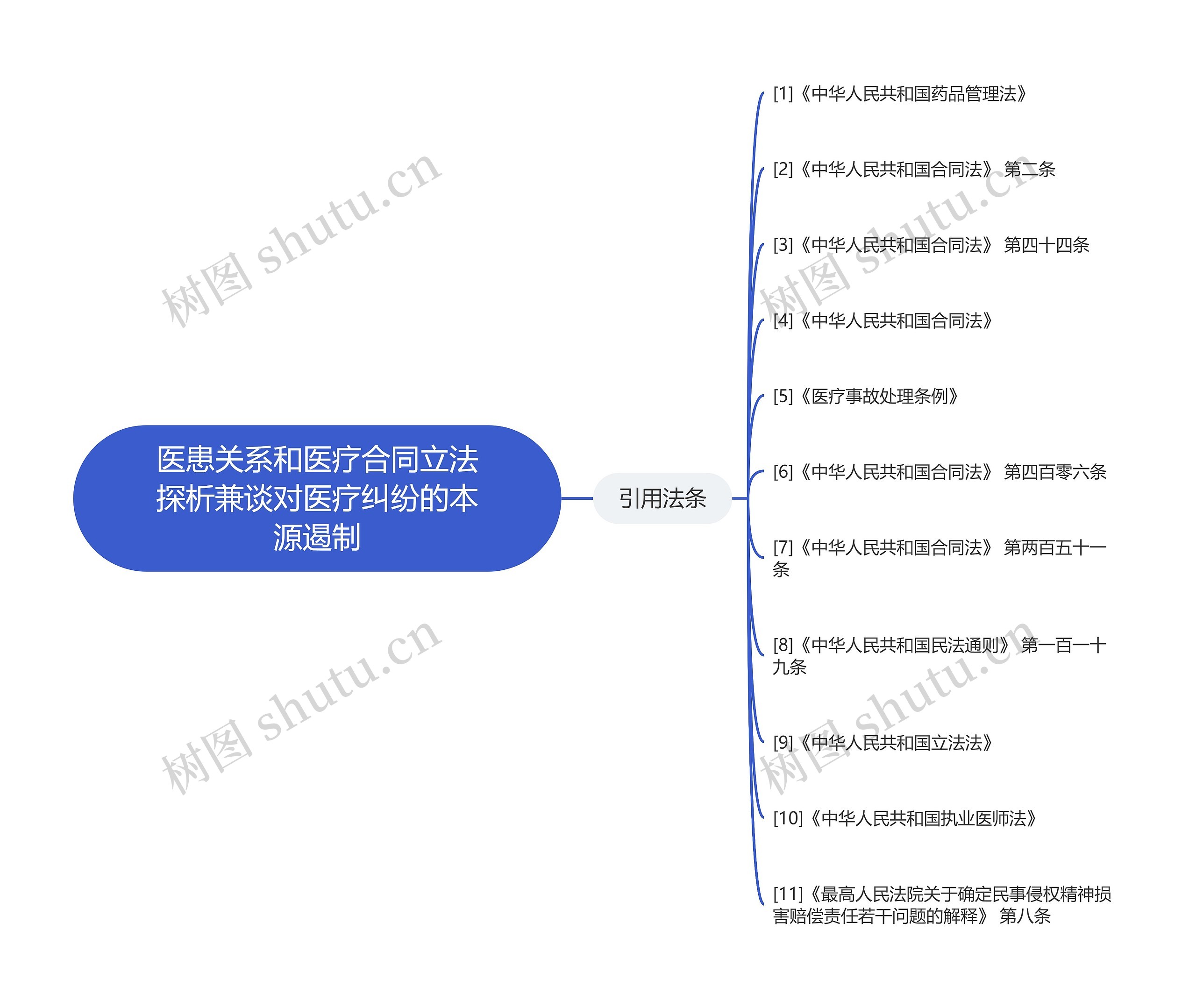 医患关系和医疗合同立法探析兼谈对医疗纠纷的本源遏制 医患关系和医疗合同立法探析兼谈对医疗纠纷的本源遏制