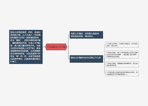 巧治婴幼儿打嗝