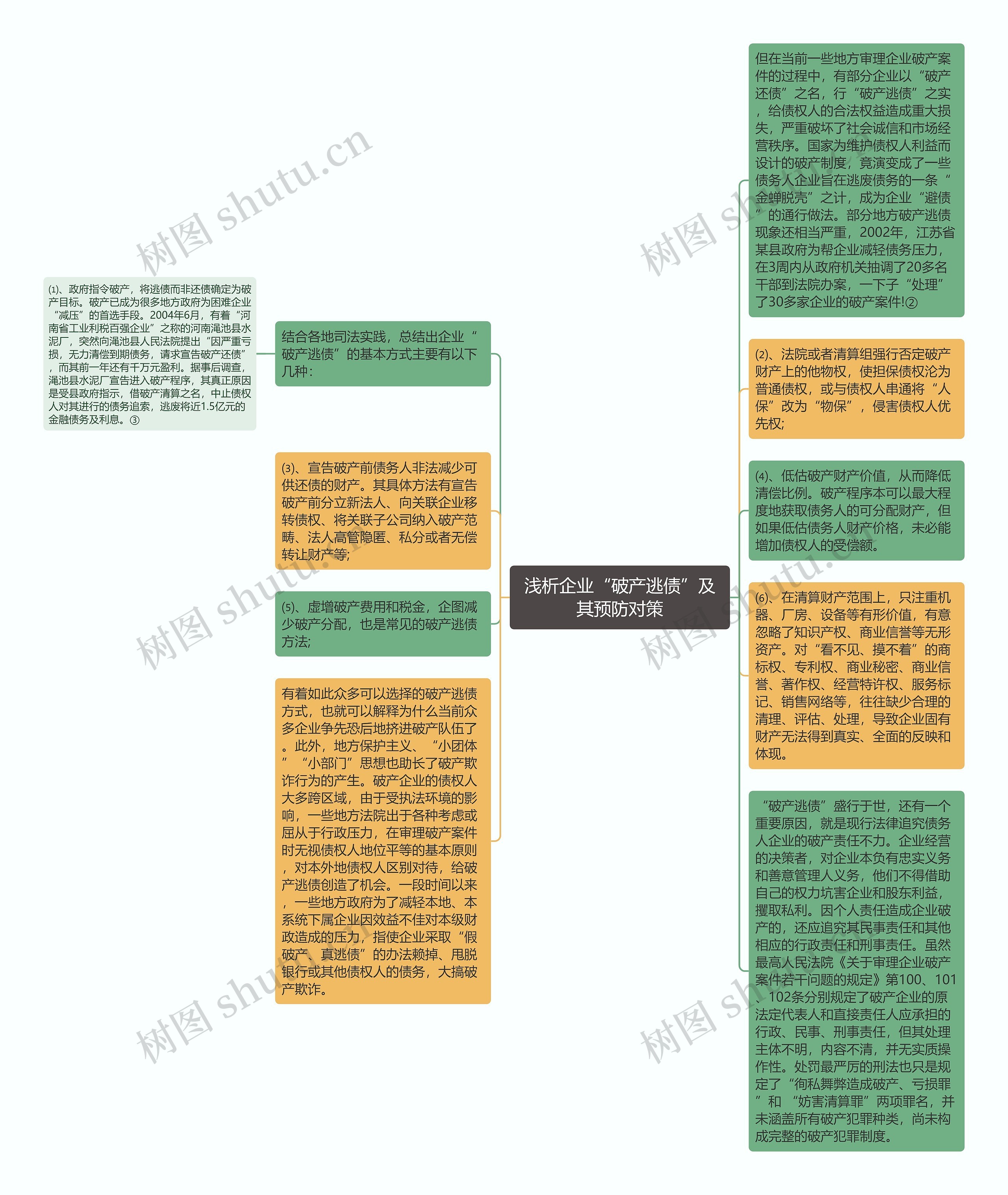 浅析企业“破产逃债”及其预防对策