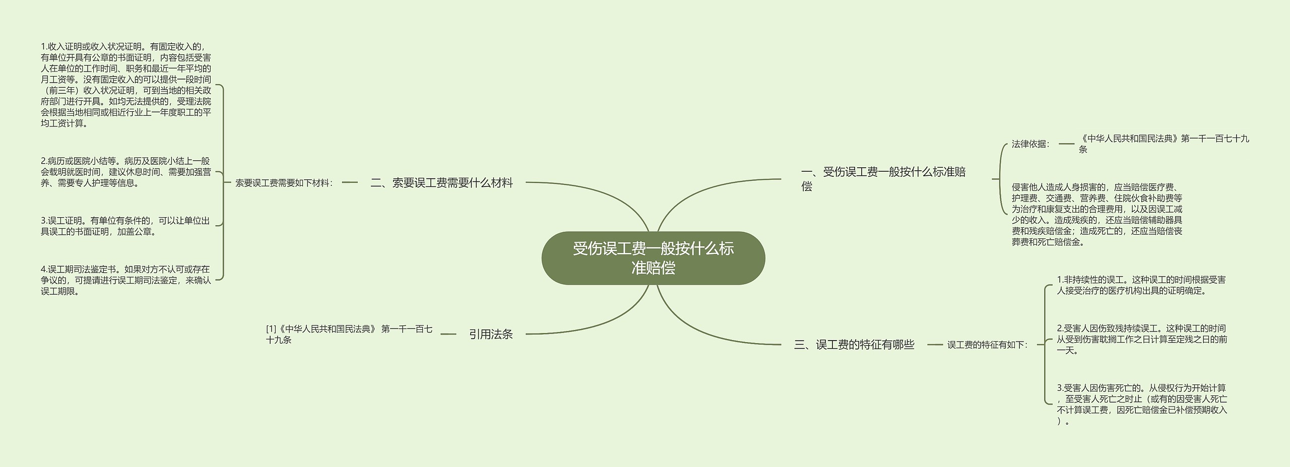 受伤误工费一般按什么标准赔偿思维导图