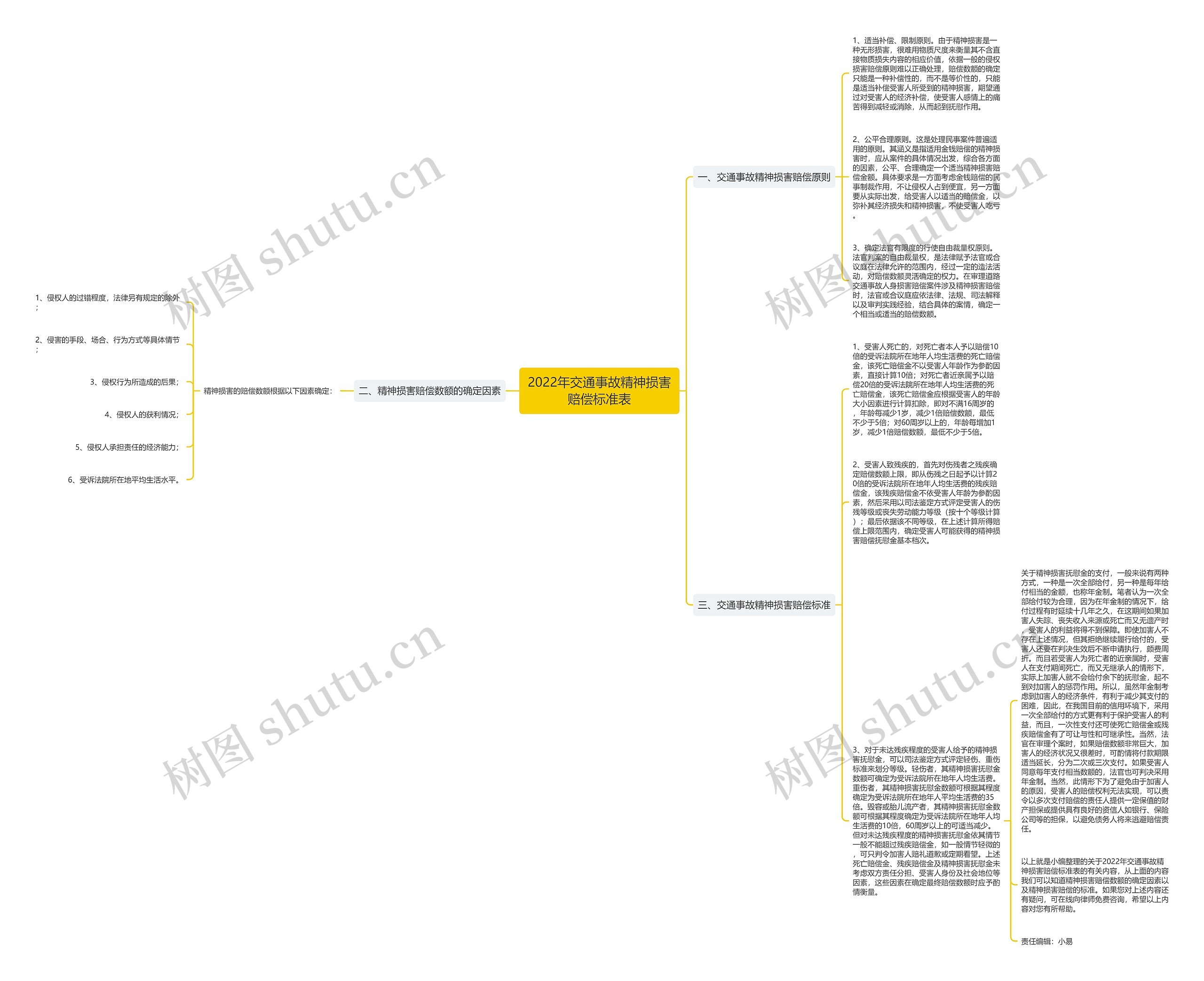 2022年交通事故精神损害赔偿标准表 2022年交通事故精神损害赔偿标准表