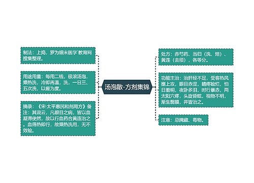 汤泡散-方剂集锦