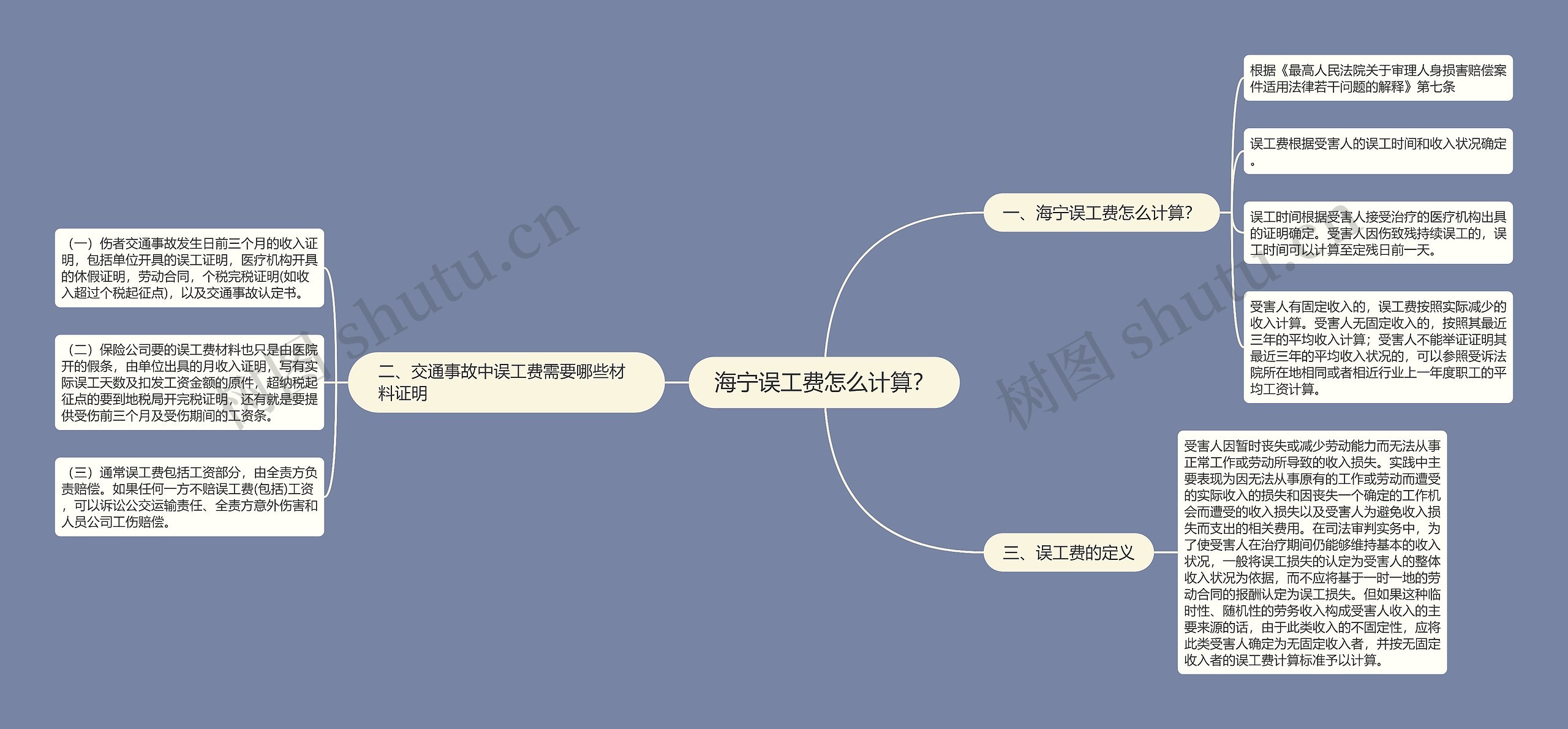 海宁误工费怎么计算？思维导图