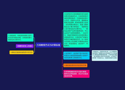 行政赔偿方式与计算标准