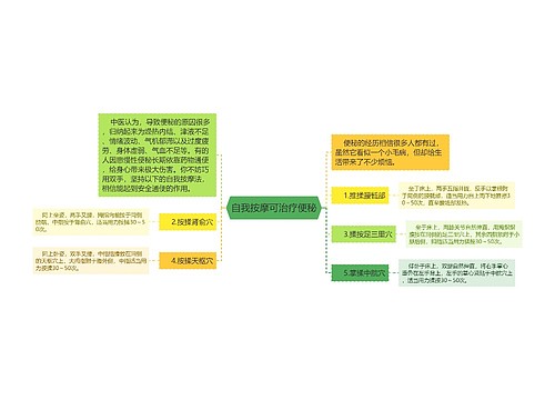 自我按摩可治疗便秘