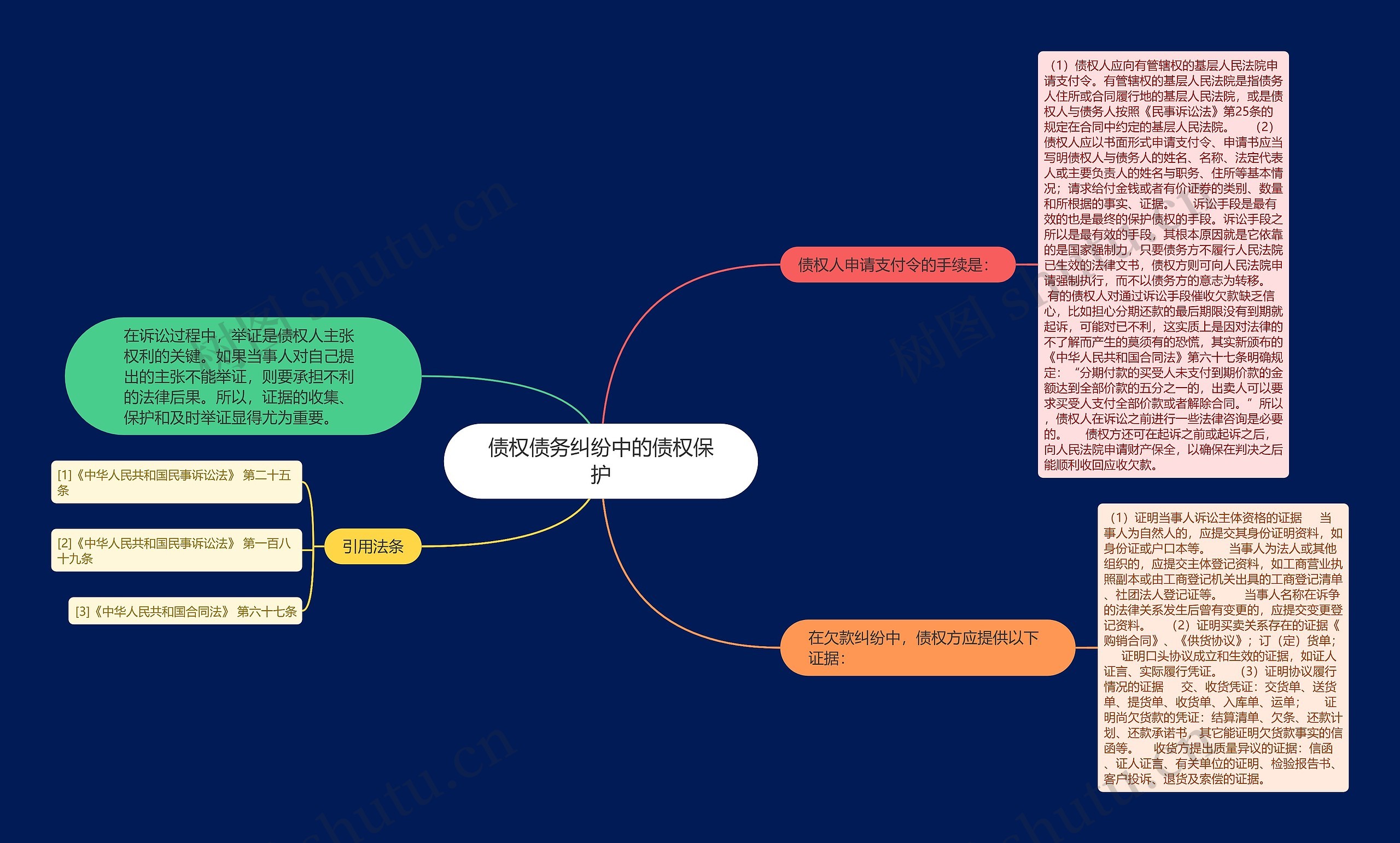债权债务纠纷中的债权保护 债权债务纠纷中的债权保护