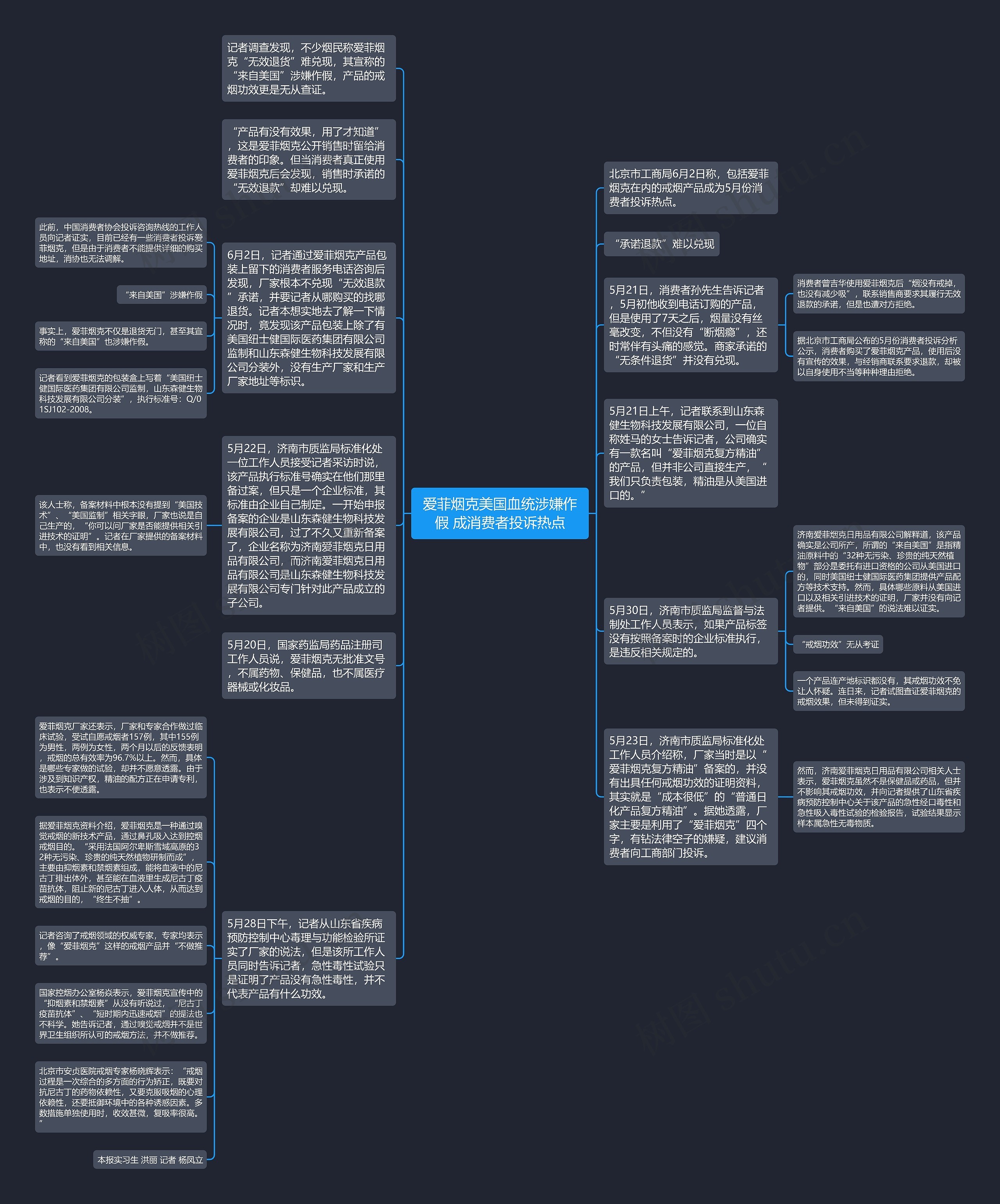 爱菲烟克美国血统涉嫌作假 成消费者投诉热点思维导图
