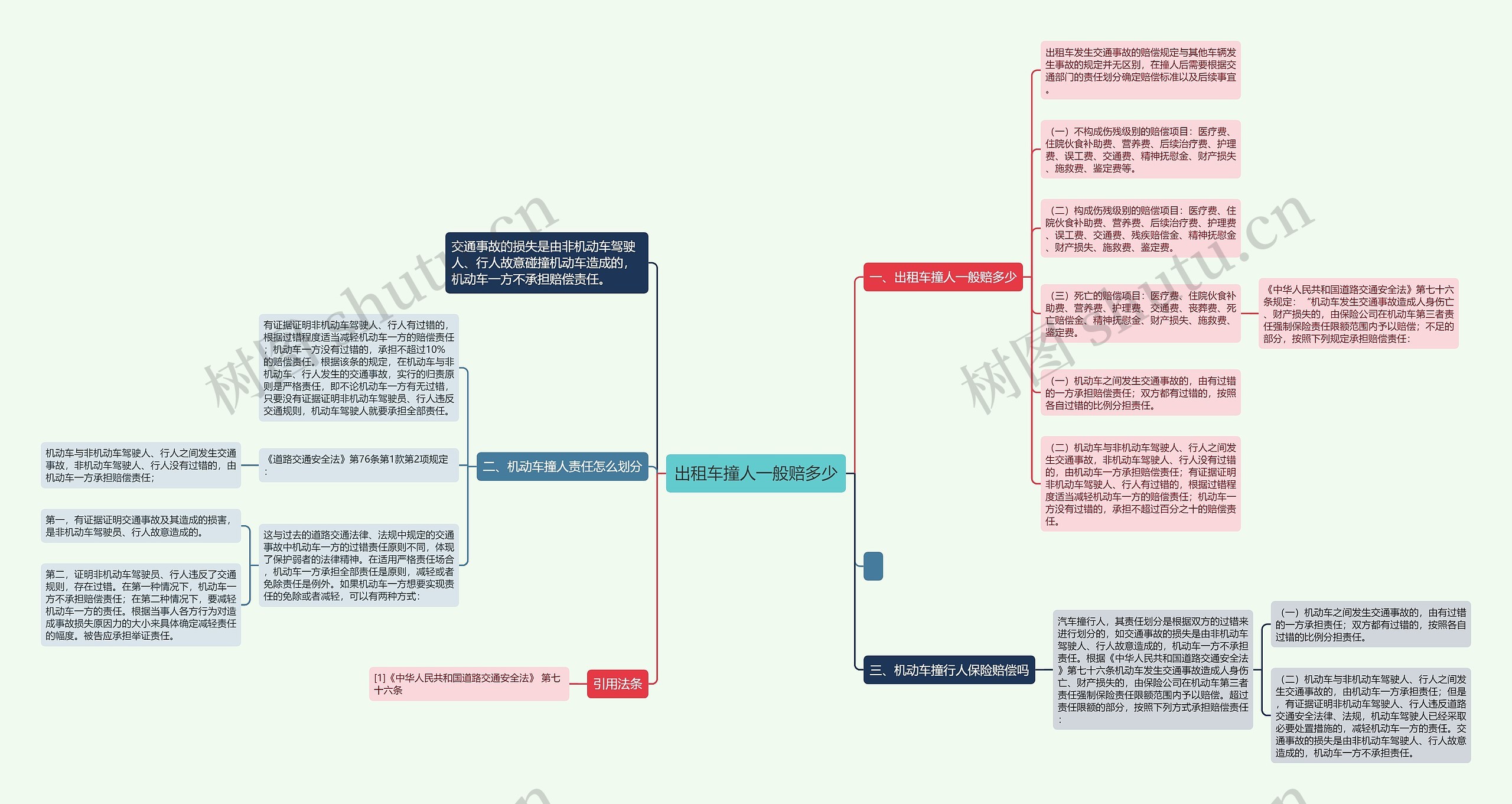 出租车撞人一般赔多少思维导图