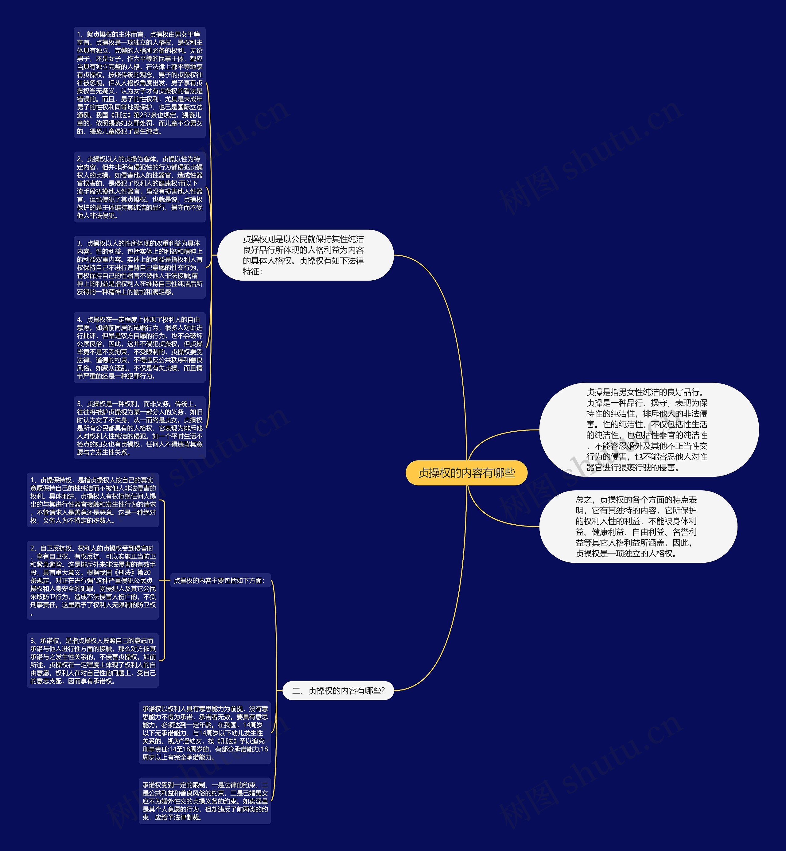 贞操权的内容有哪些思维导图