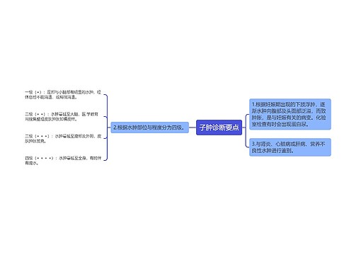 子肿诊断要点