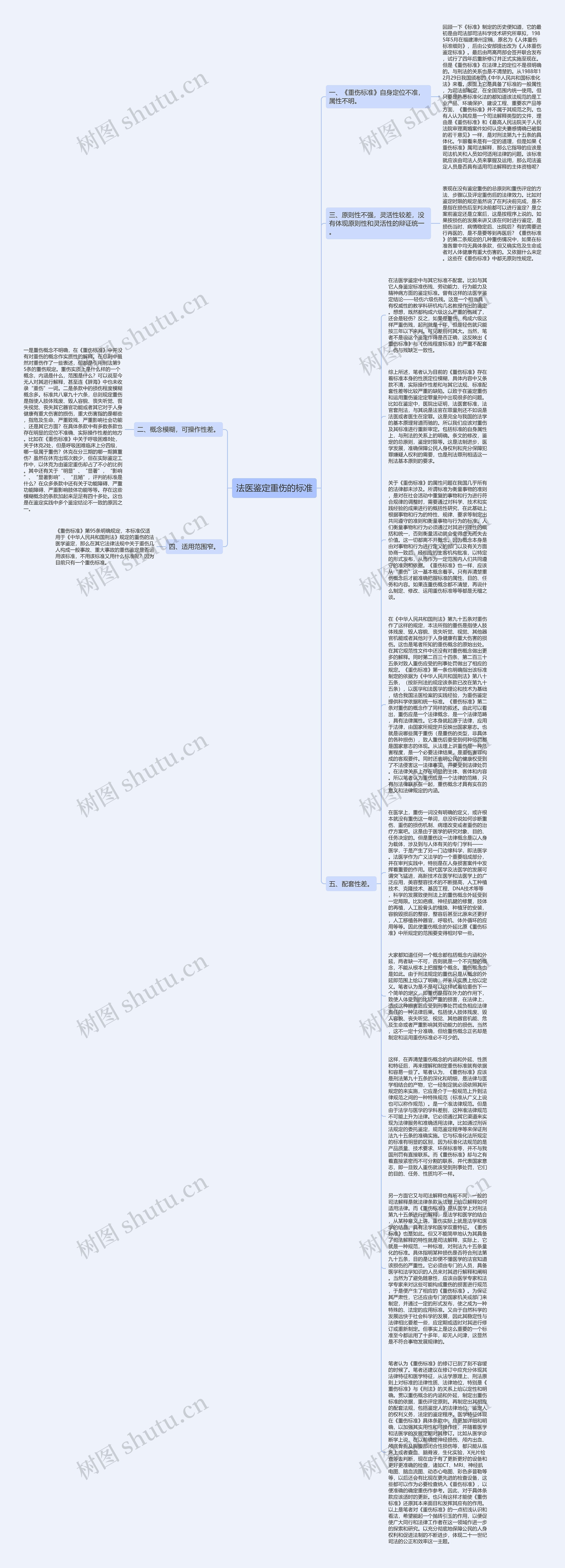 法医鉴定重伤的标准思维导图