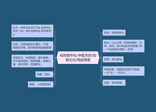 桂附理中丸/中医方剂/功能主治/用途用量