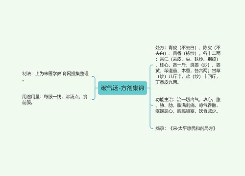 破气汤-方剂集锦