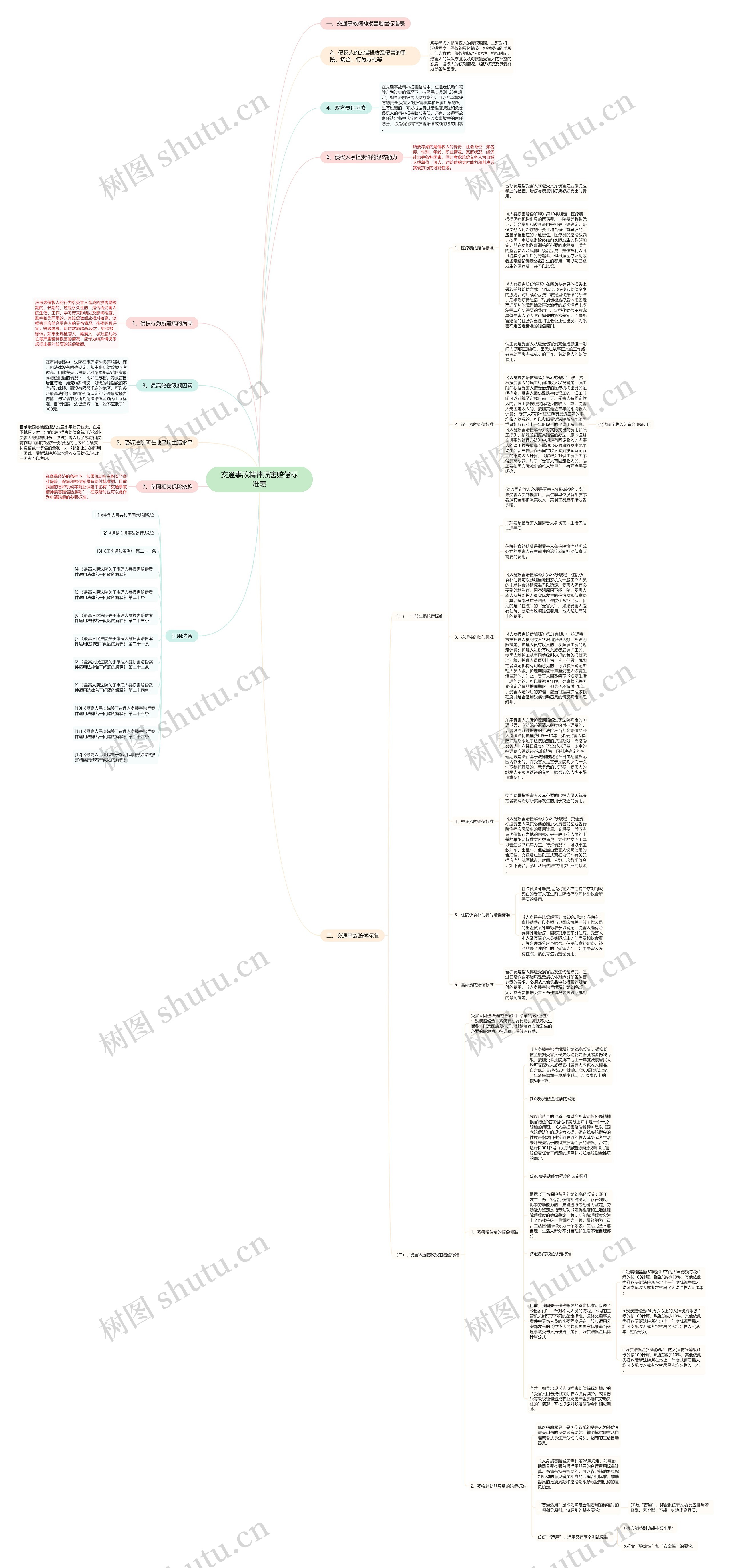 交通事故精神损害赔偿标准表 交通事故精神损害赔偿标准表