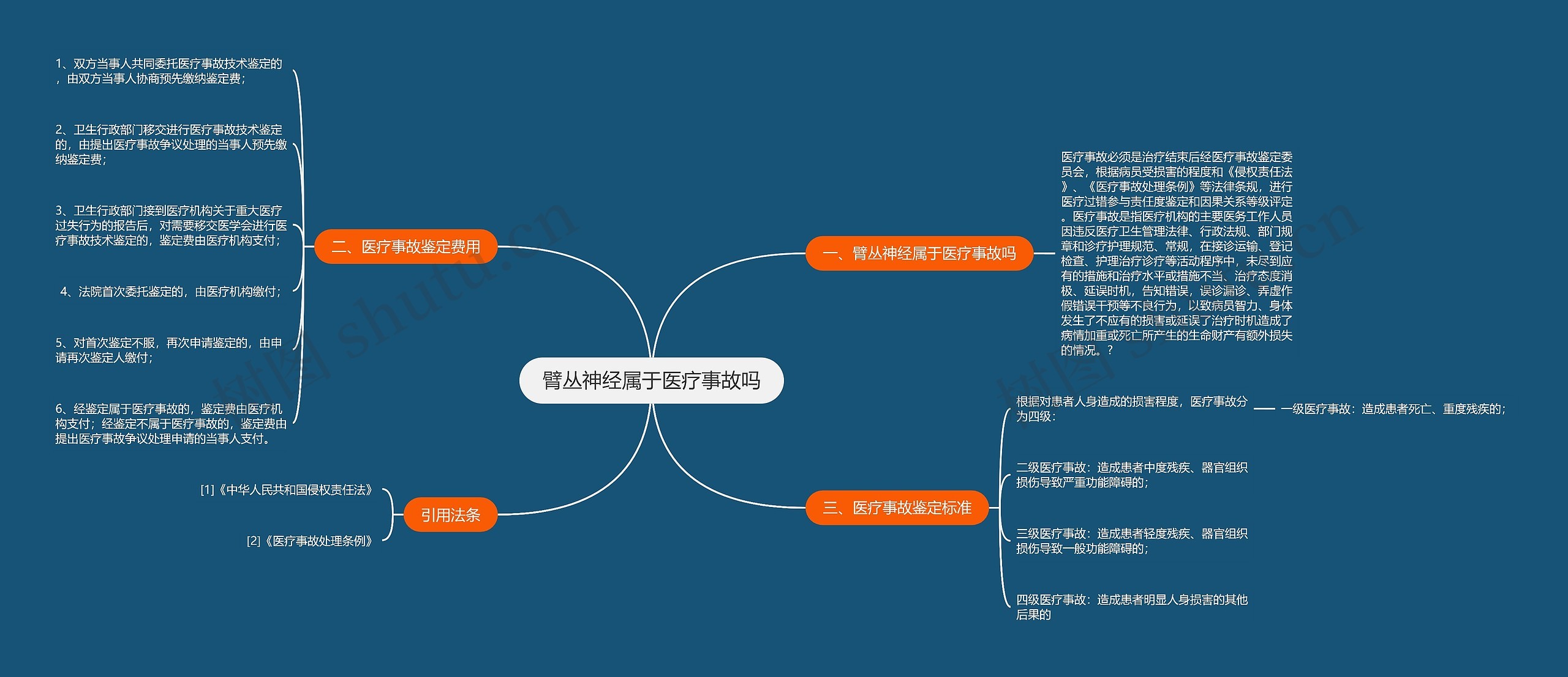 臂丛神经属于医疗事故吗