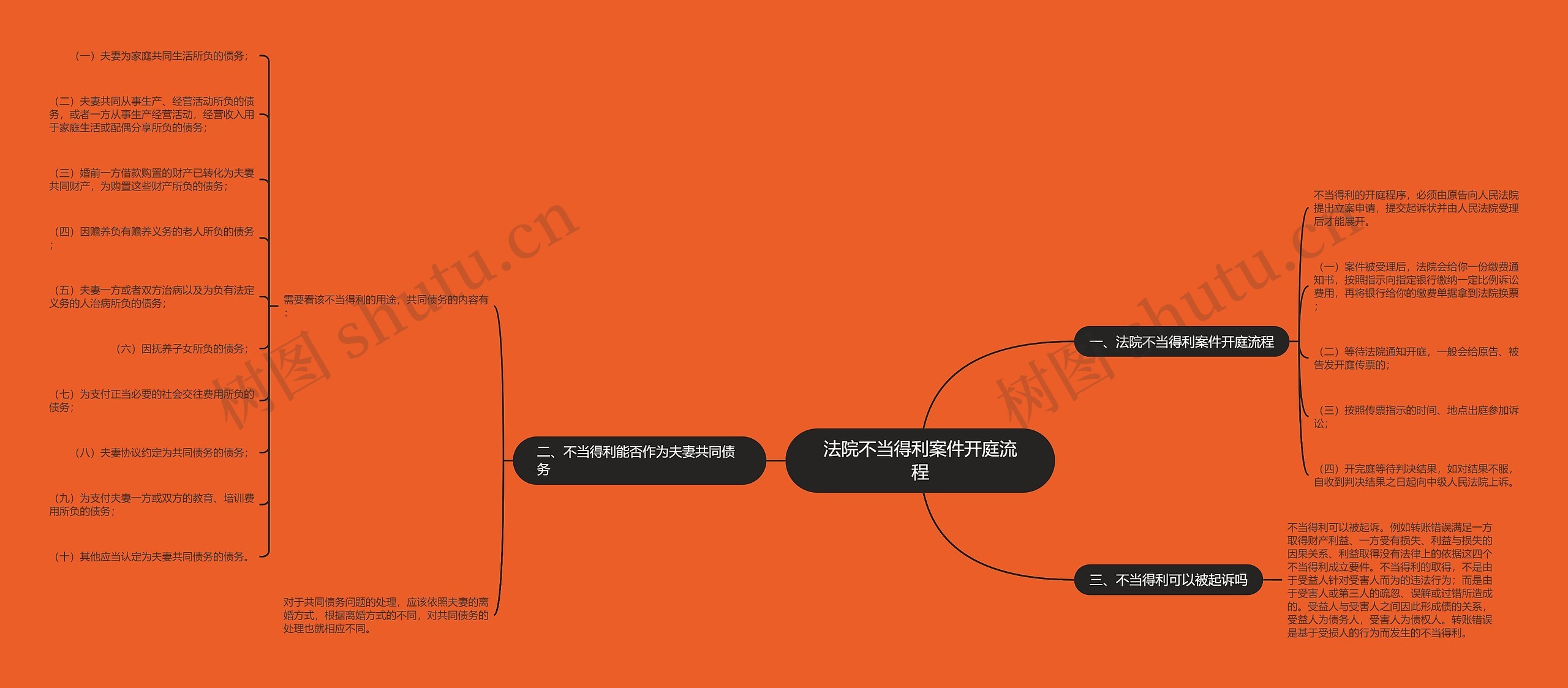 法院不当得利案件开庭流程