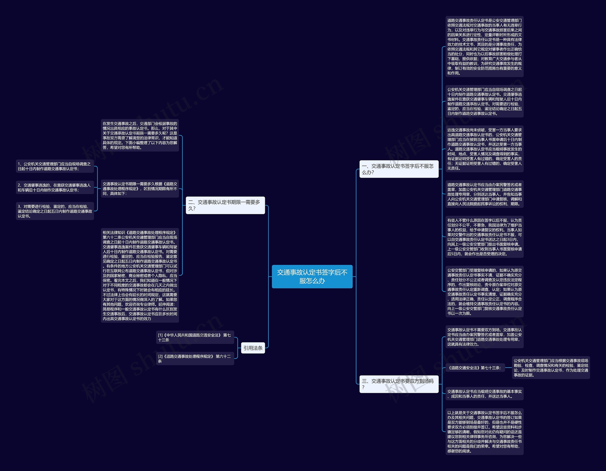 交通事故认定书签字后不服怎么办思维导图