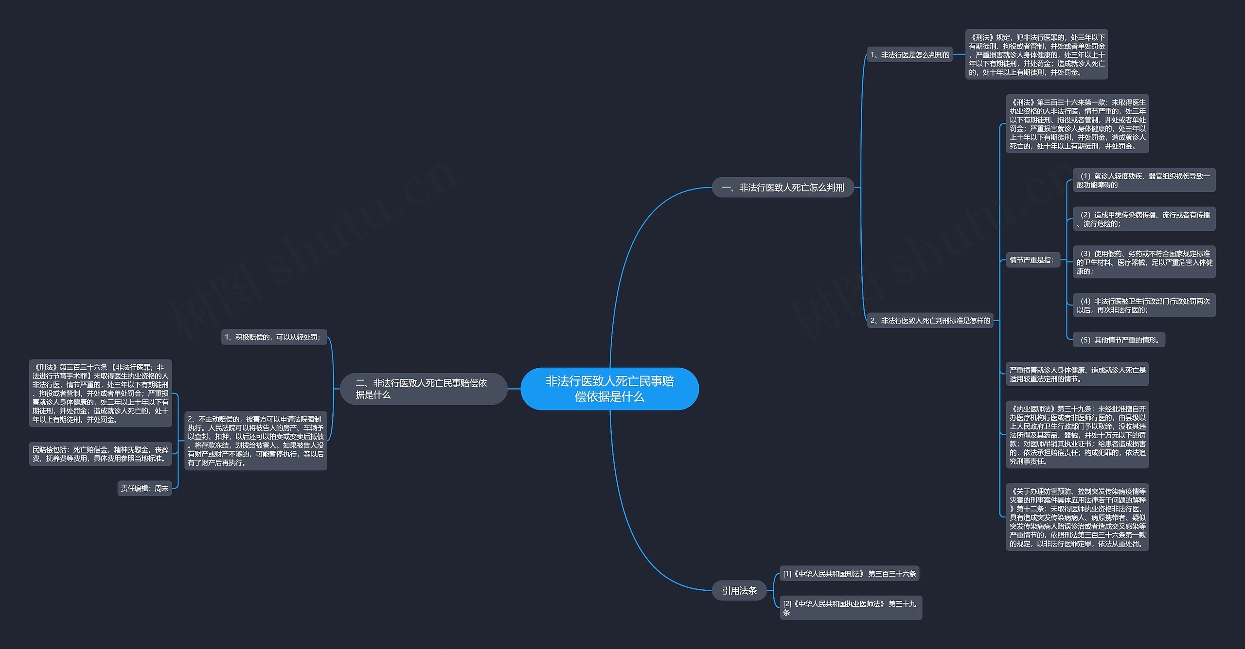 非法行医致人死亡民事赔偿依据是什么 非法行医致人死亡民事赔偿依据是什么