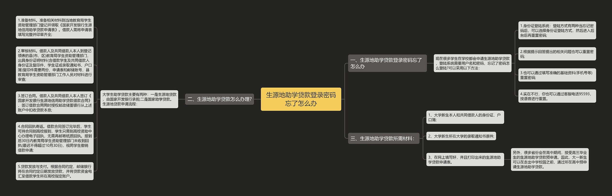 生源地助学贷款登录密码忘了怎么办
