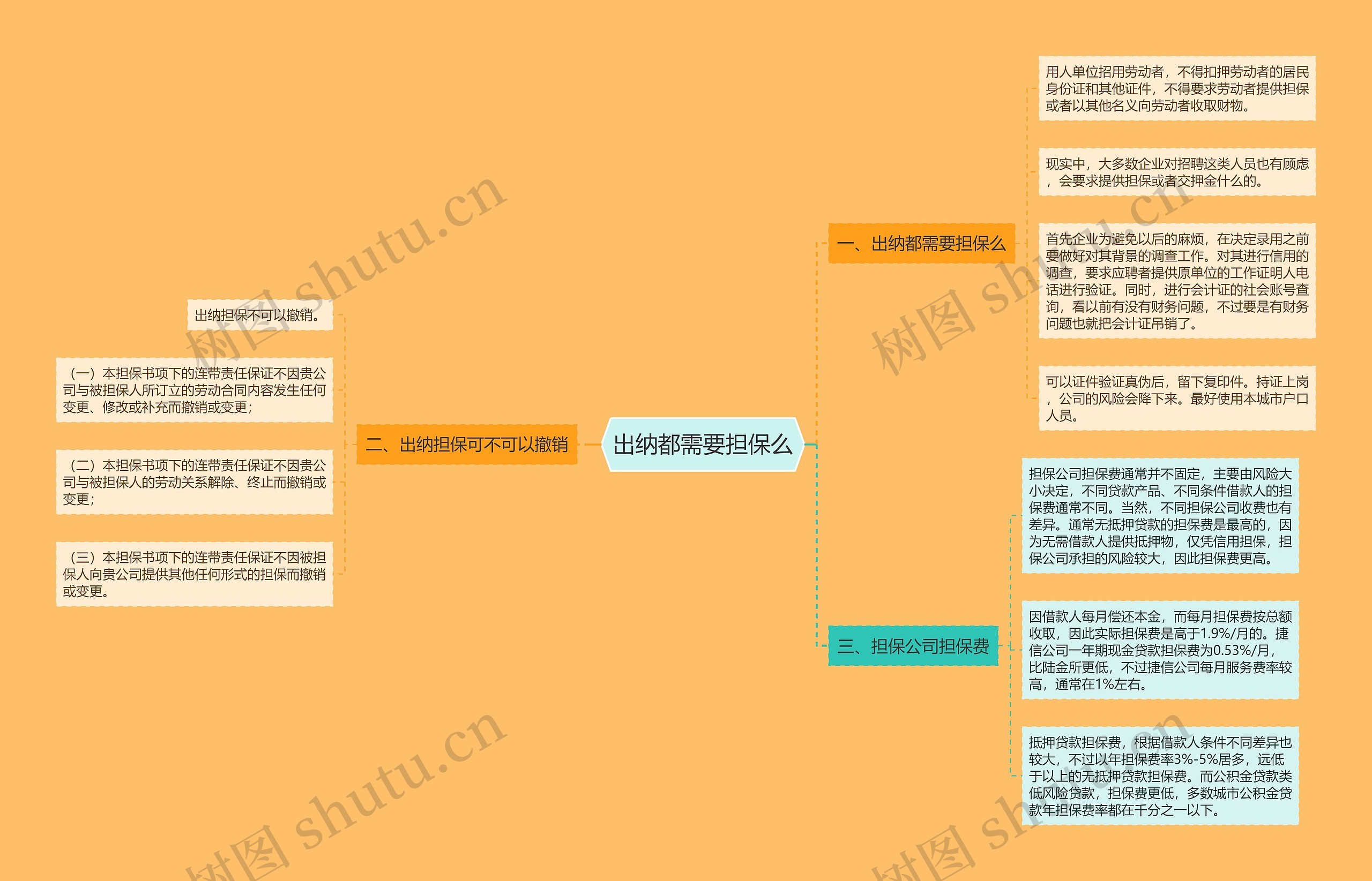 出纳都需要担保么