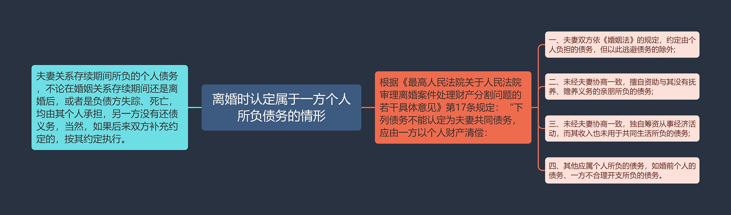 离婚时认定属于一方个人所负债务的情形