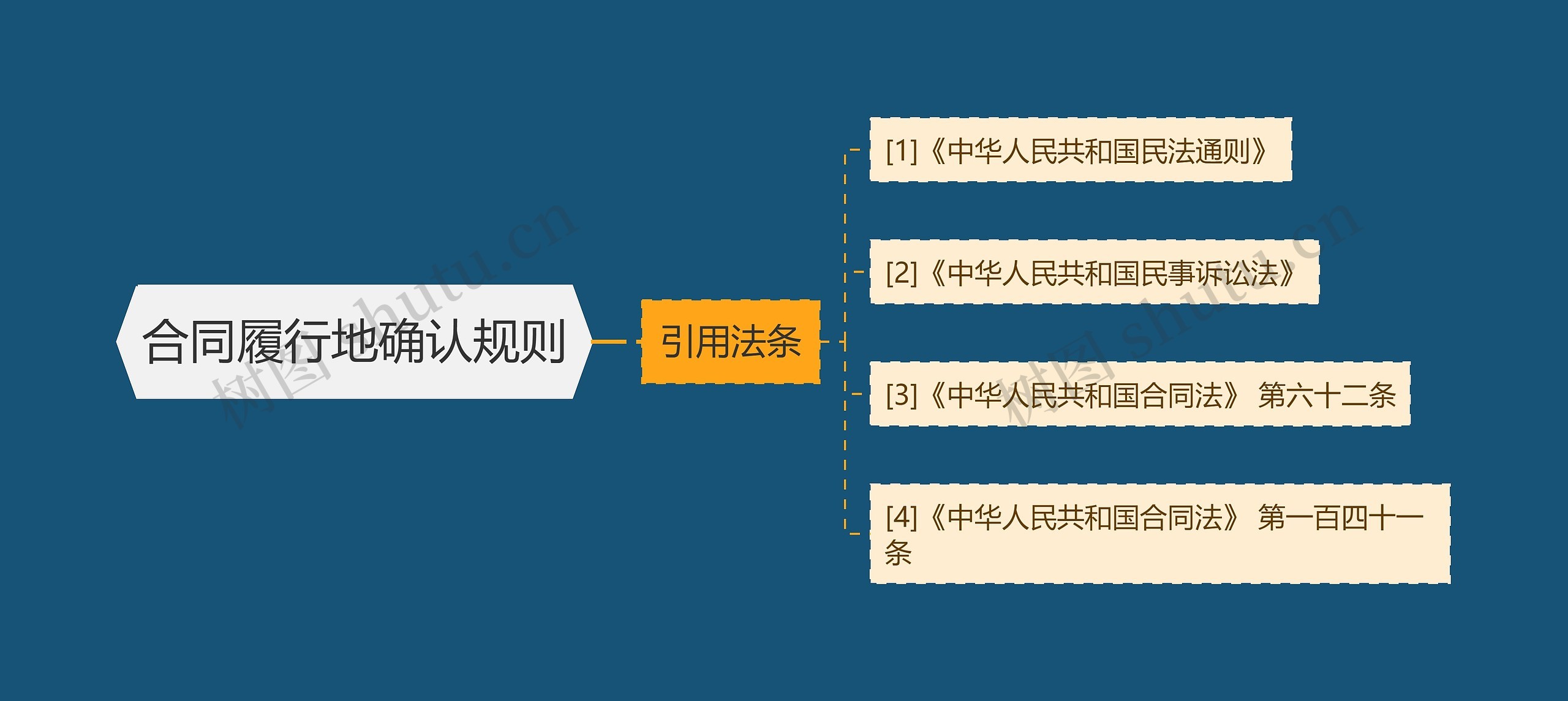 合同履行地确认规则 合同履行地确认规则