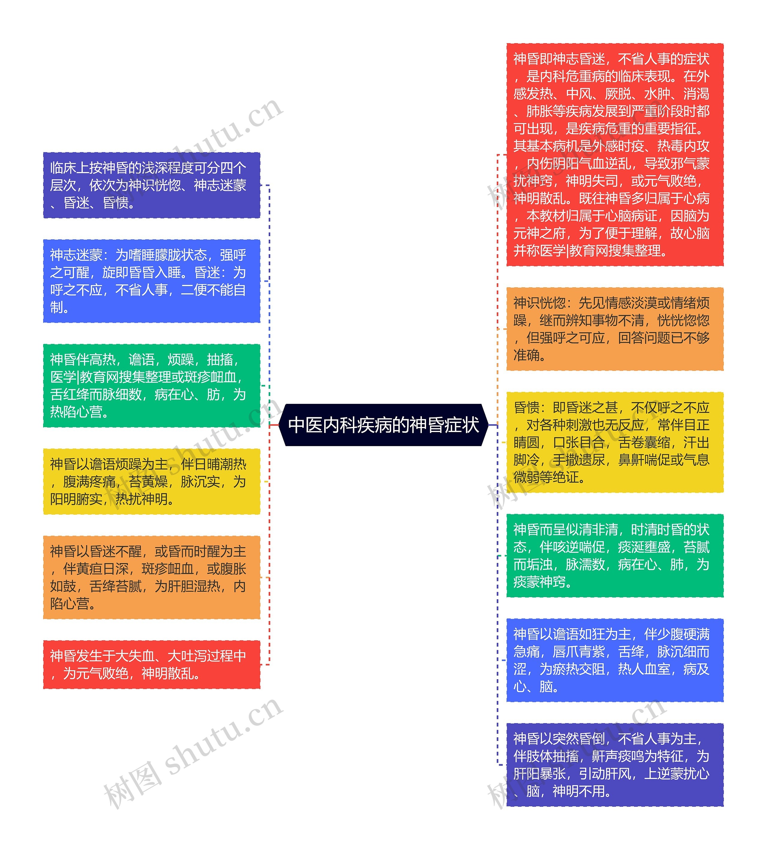 中医内科疾病的神昏症状