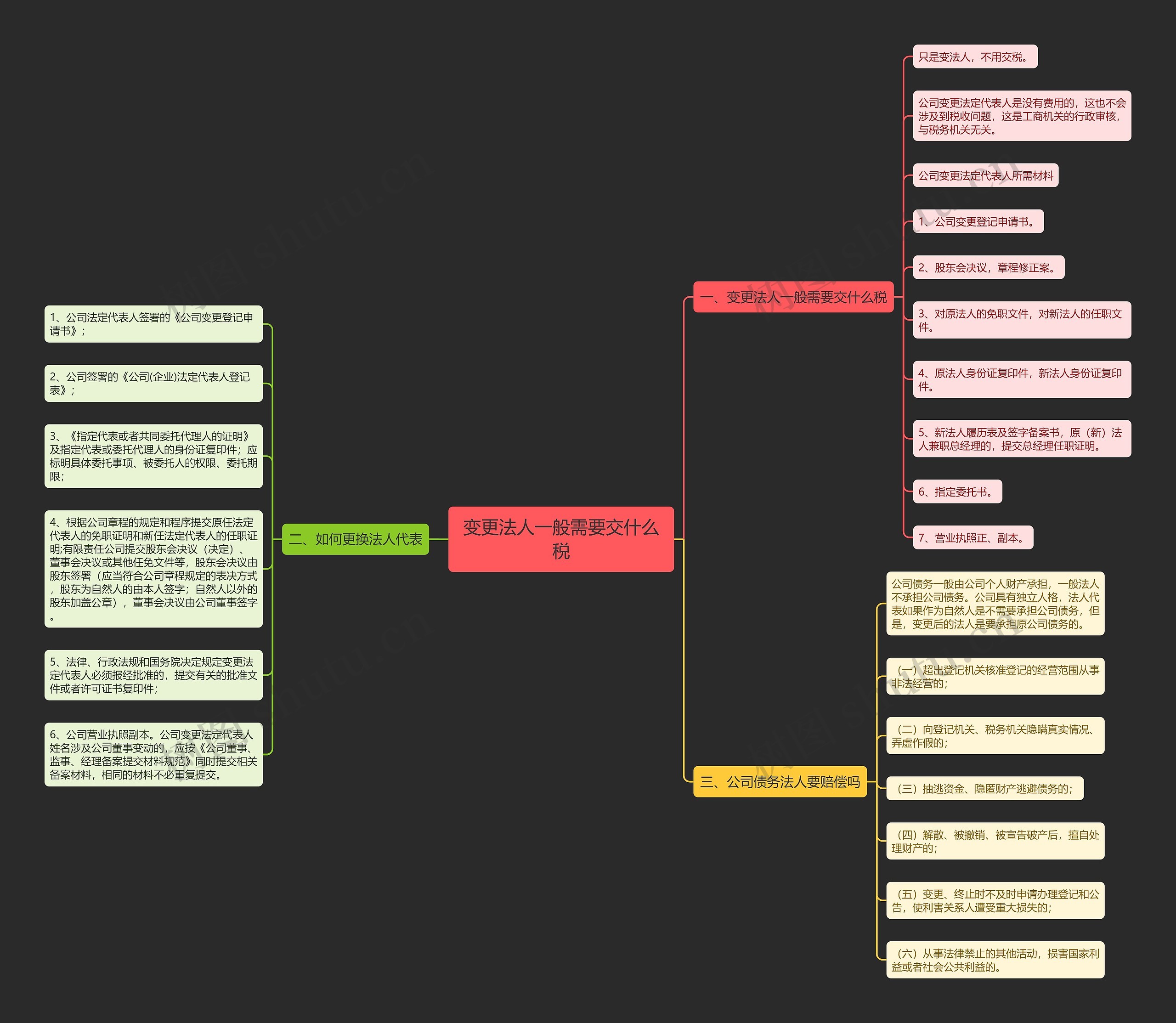 变更法人一般需要交什么税思维导图