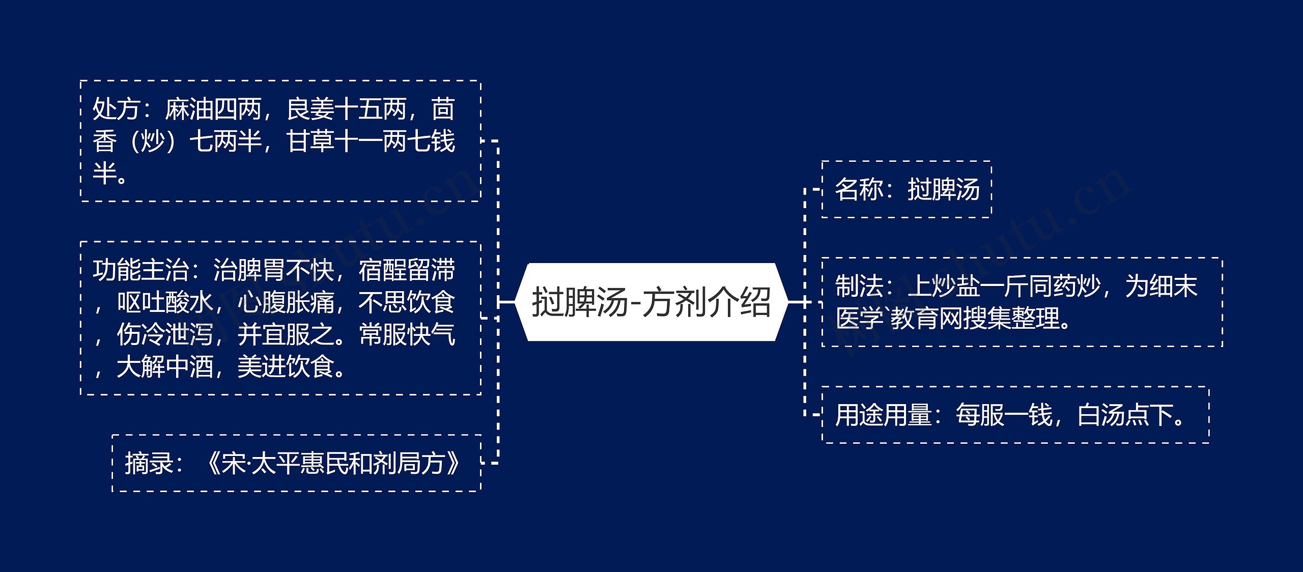 挝脾汤-方剂介绍 挝脾汤-方剂介绍