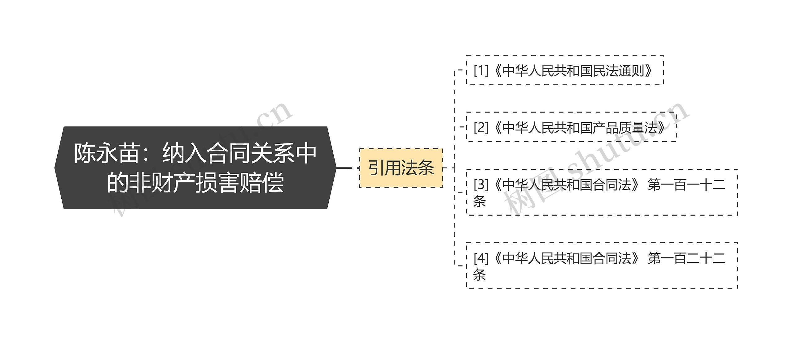 陈永苗：纳入合同关系中的非财产损害赔偿