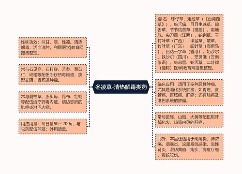 冬凌草-清热解毒类药思维导图