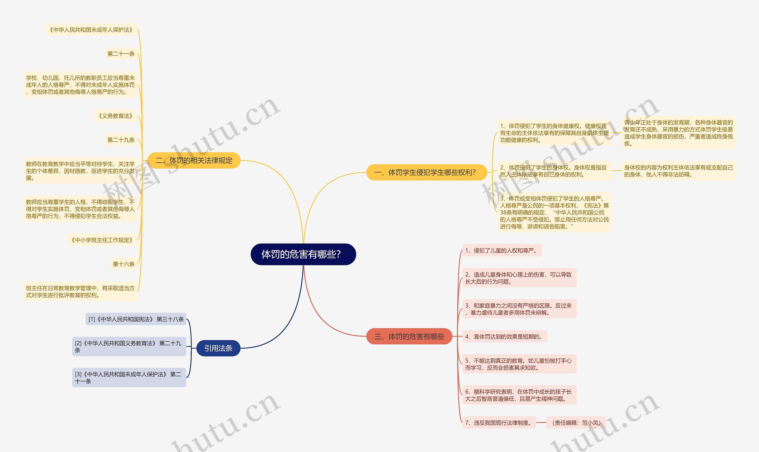 体罚的危害有哪些? 体罚的危害有哪些?