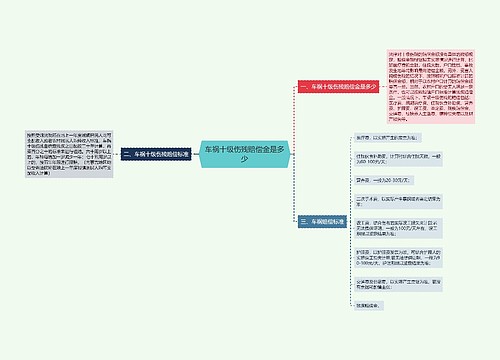 车祸十级伤残赔偿金是多少