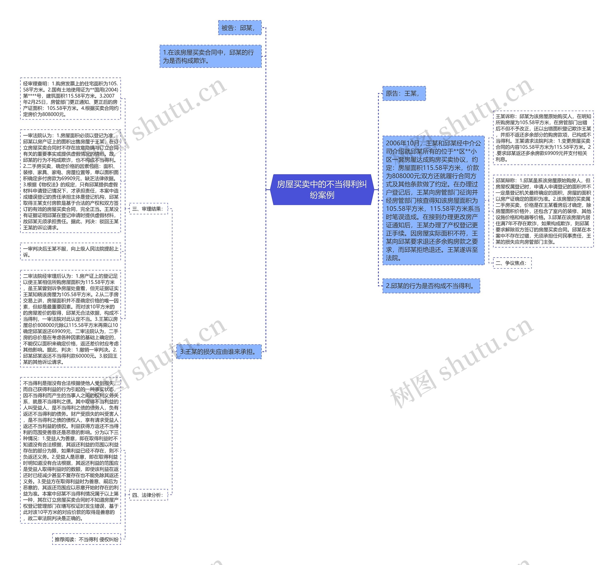 房屋买卖中的不当得利纠纷案例思维导图