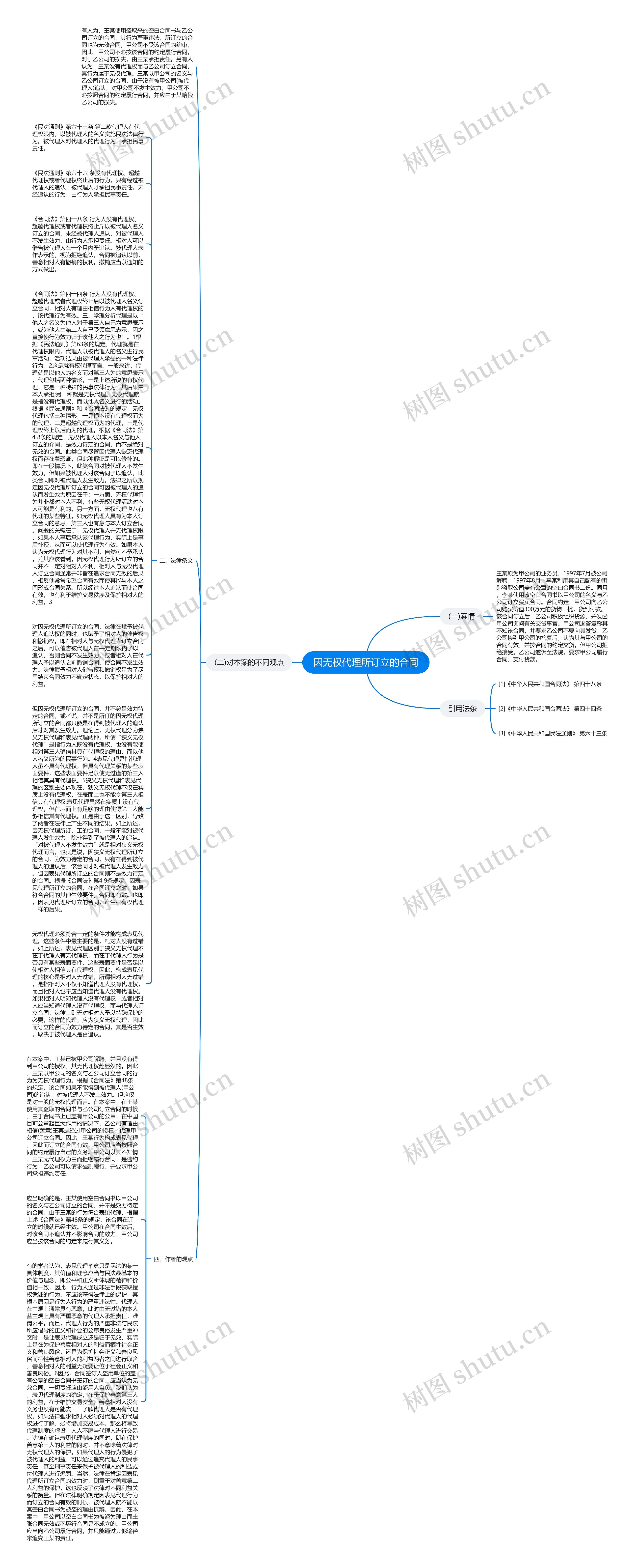 因无权代理所订立的合同思维导图