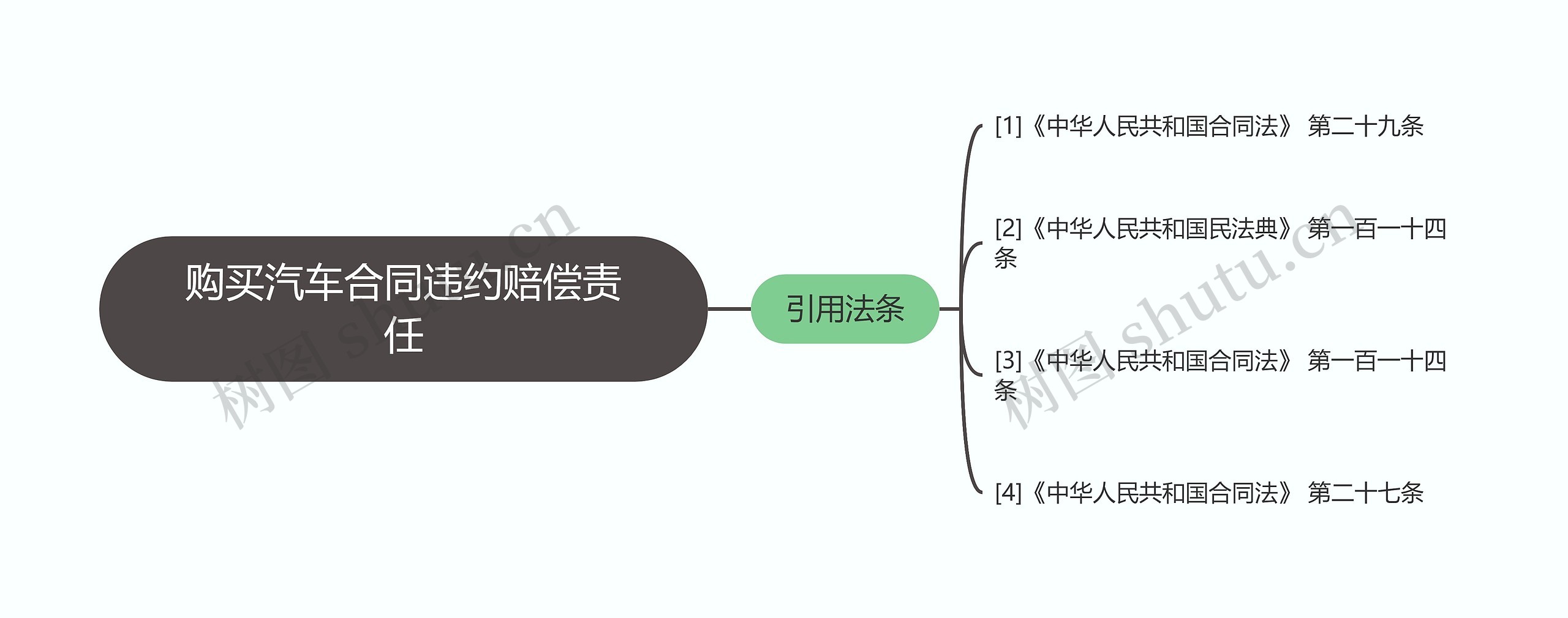 购买汽车合同违约赔偿责任