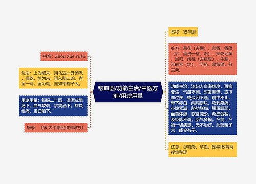 皱血圆/功能主治/中医方剂/用途用量