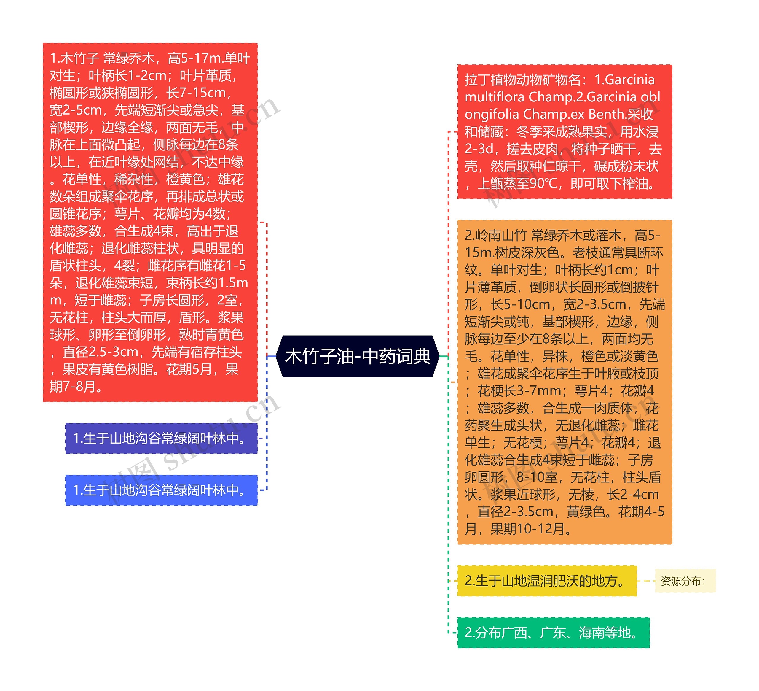 木竹子油-中药词典 木竹子油-中药词典