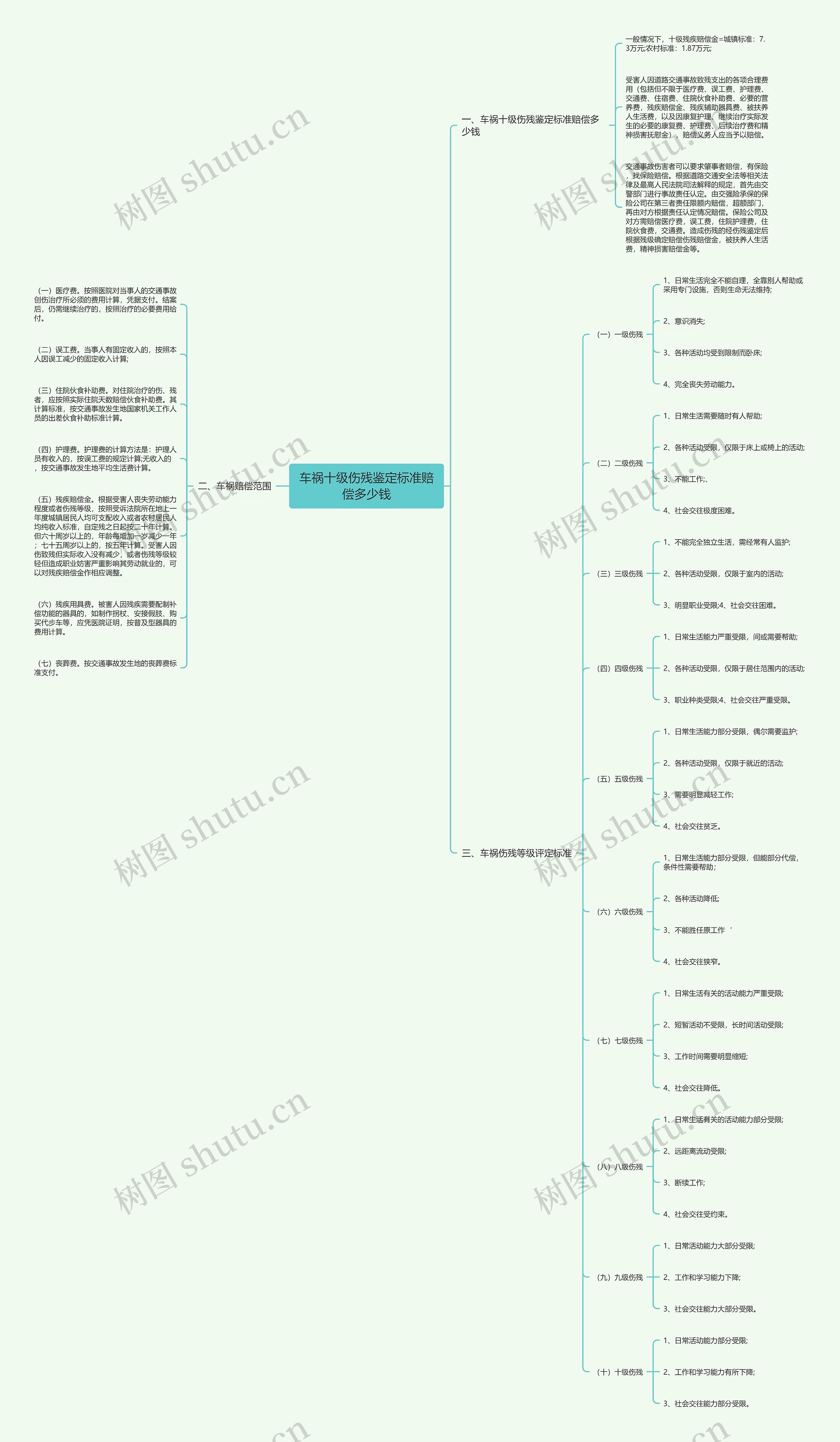 车祸十级伤残鉴定标准赔偿多少钱 车祸十级伤残鉴定标准赔偿多少钱
