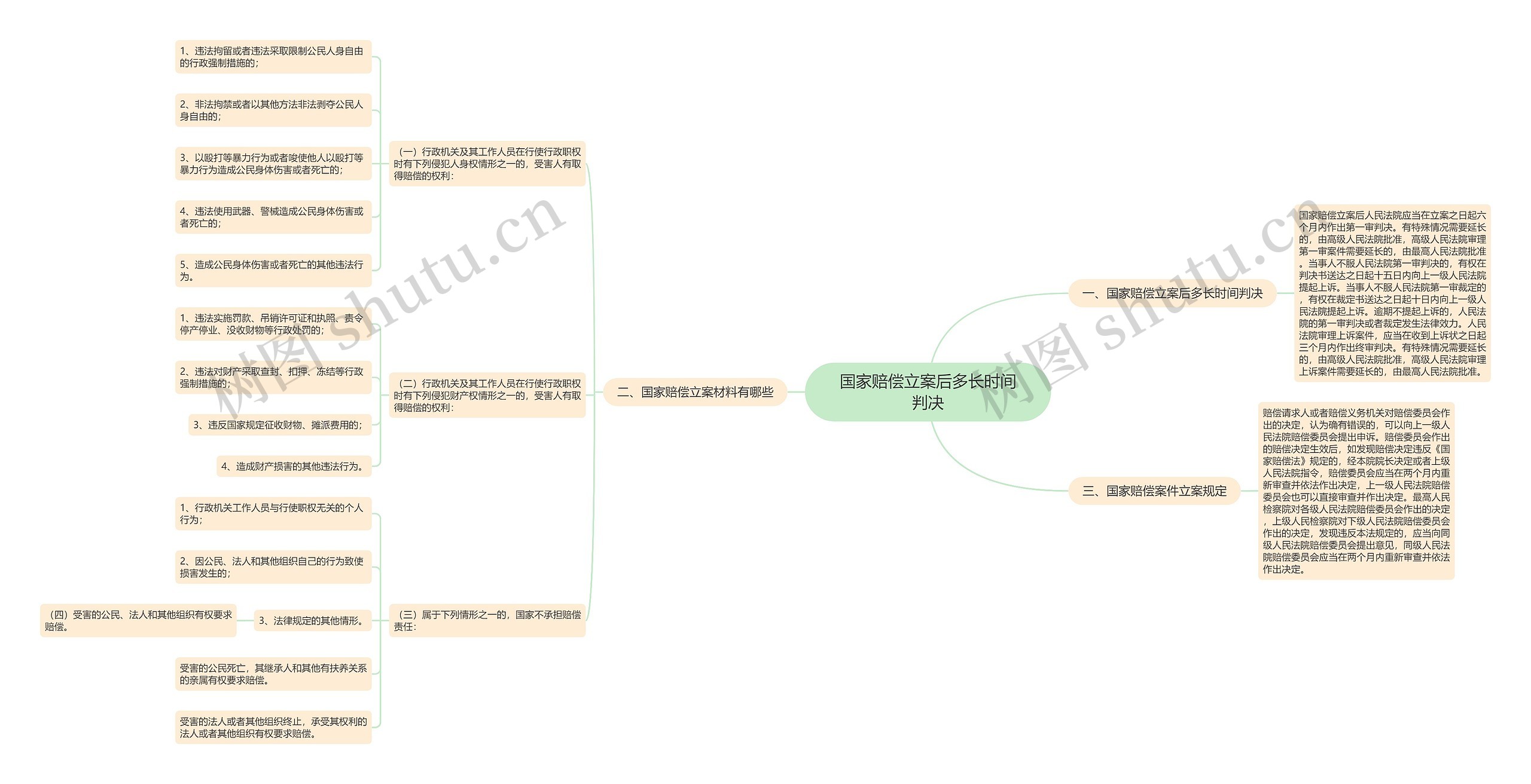 国家赔偿立案后多长时间判决 国家赔偿立案后多长时间判决