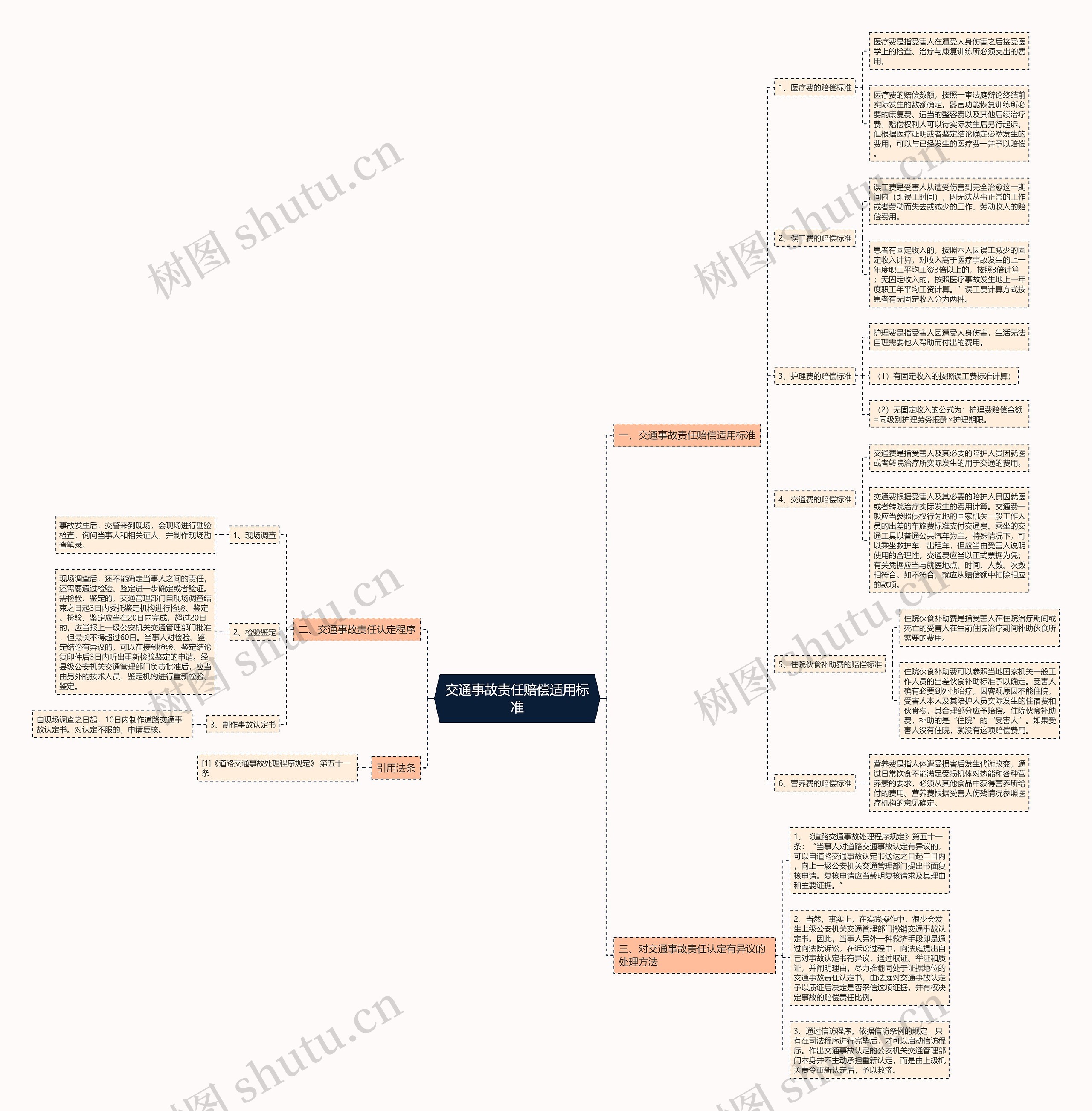 交通事故责任赔偿适用标准 交通事故责任赔偿适用标准