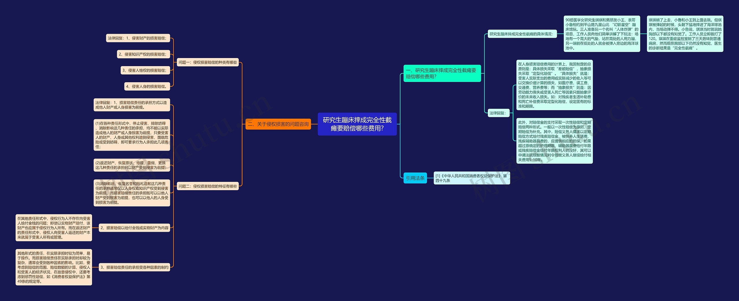 研究生蹦床摔成完全性截瘫要赔偿哪些费用? 研究生蹦床摔成完全性截瘫要赔偿哪些费用?