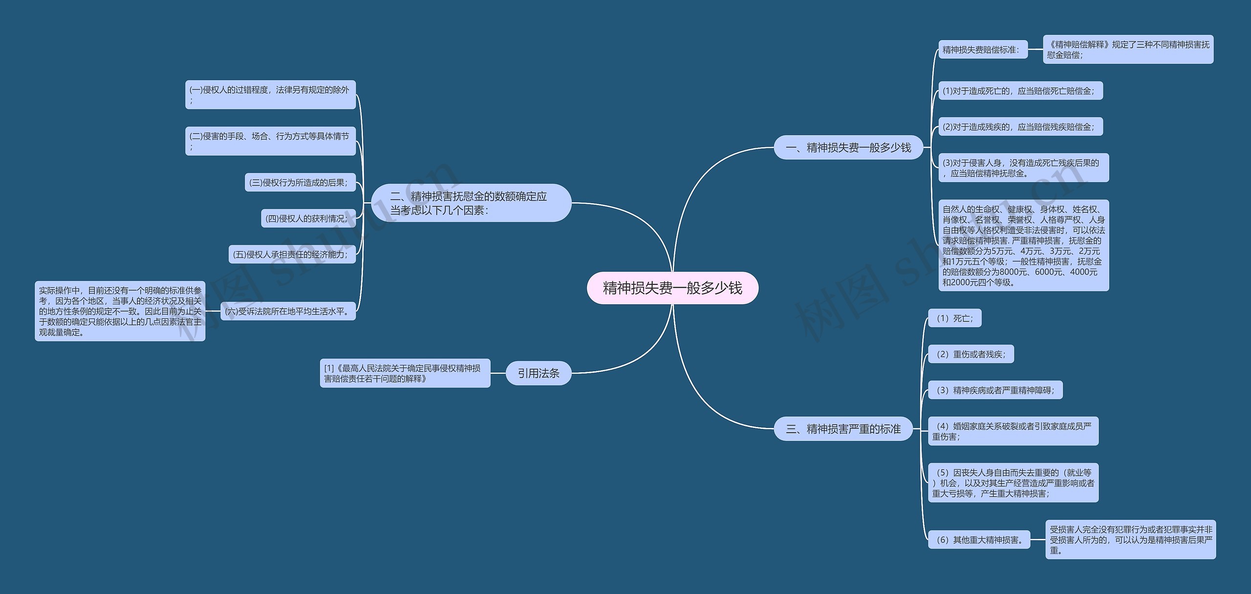 精神损失费一般多少钱 精神损失费一般多少钱