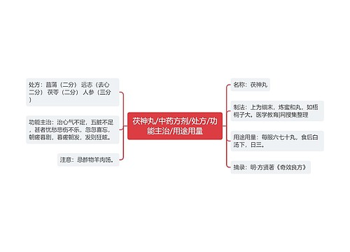 茯神丸/中药方剂/处方/功能主治/用途用量