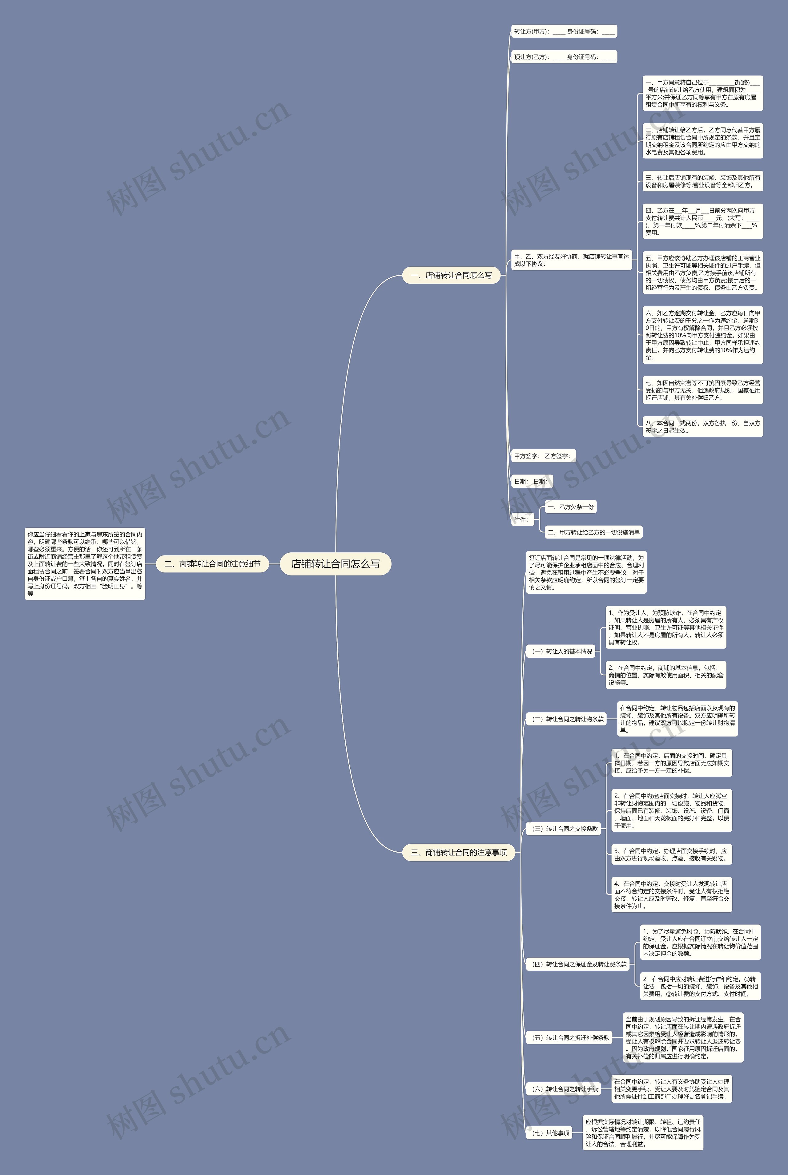 店铺转让合同怎么写思维导图