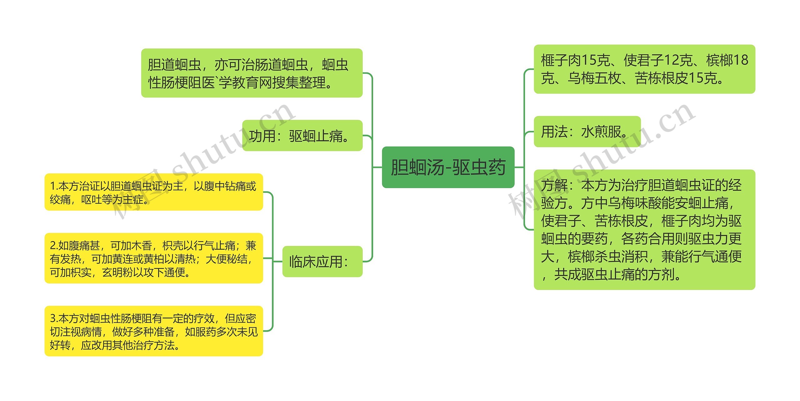 胆蛔汤-驱虫药思维导图